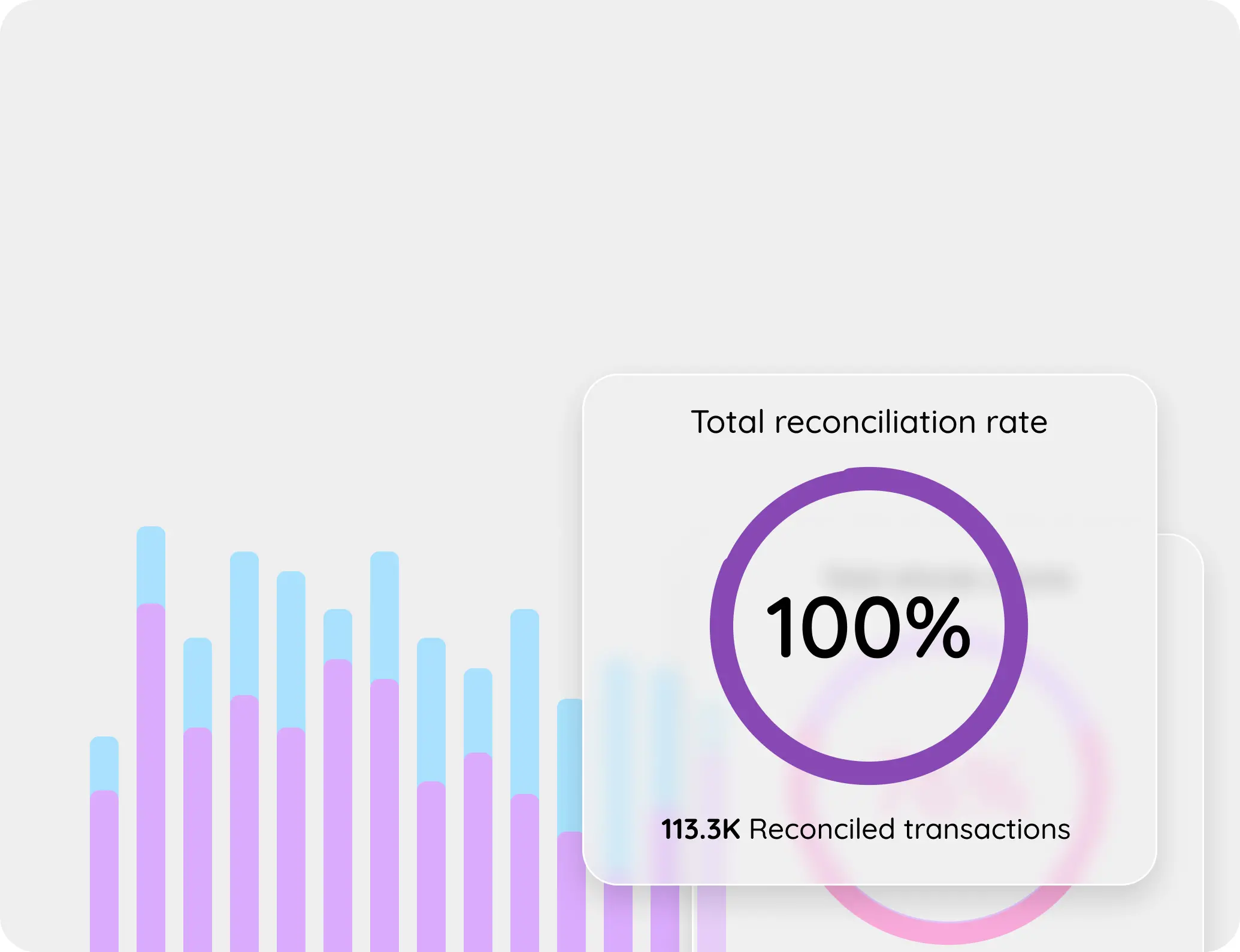 Automated reconciliation