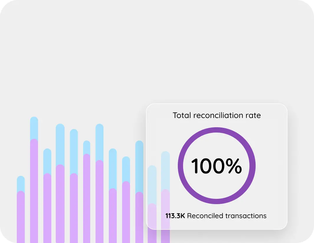 Automated reconciliation