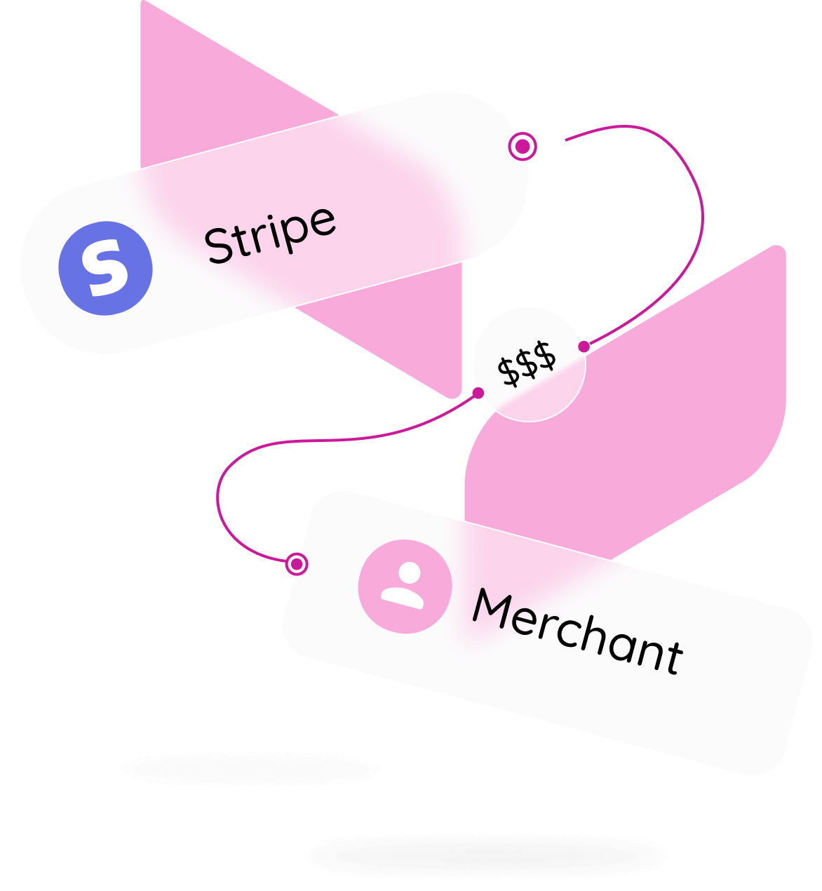 Chargeback history