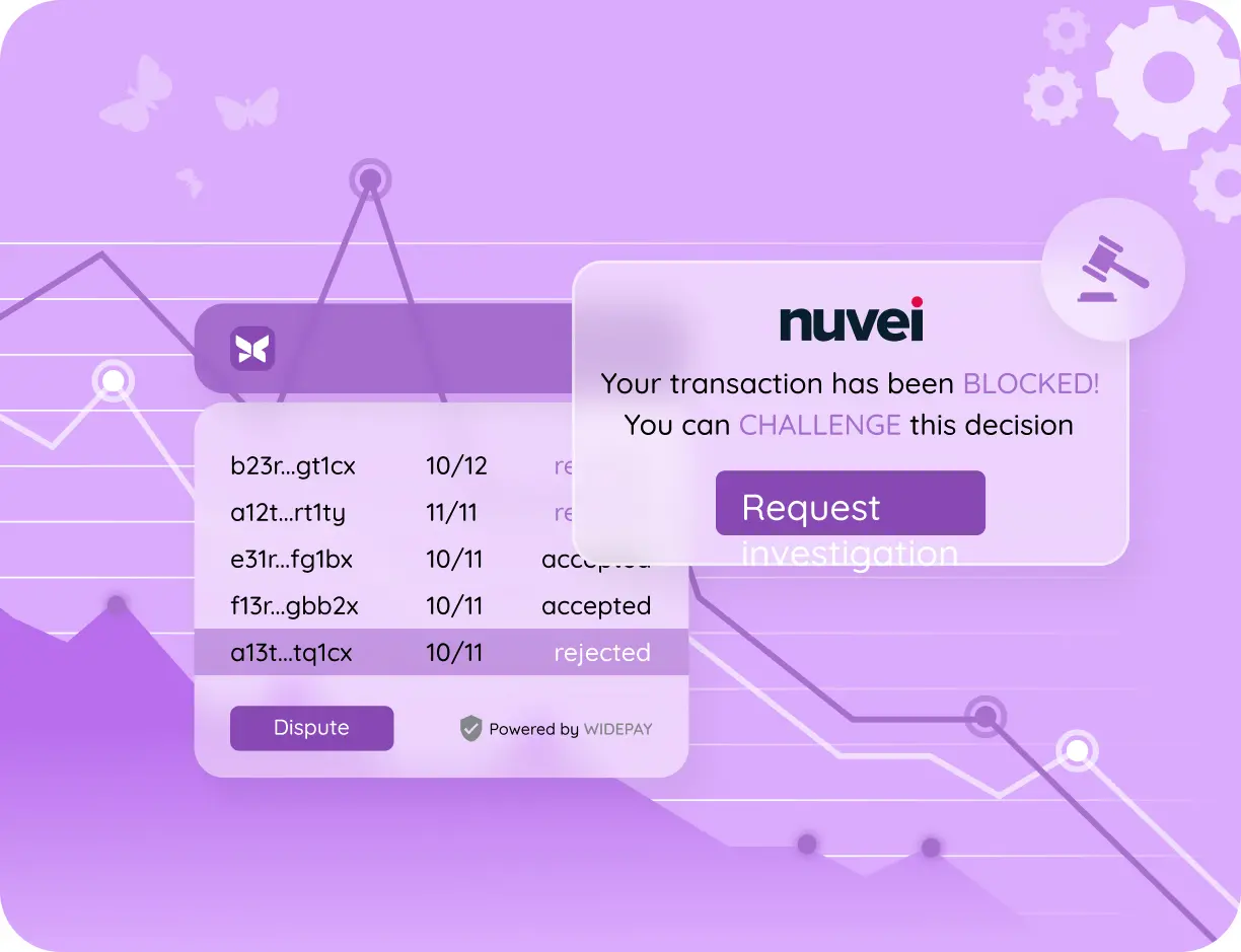 Advanced Anti-Fraud Solutions
