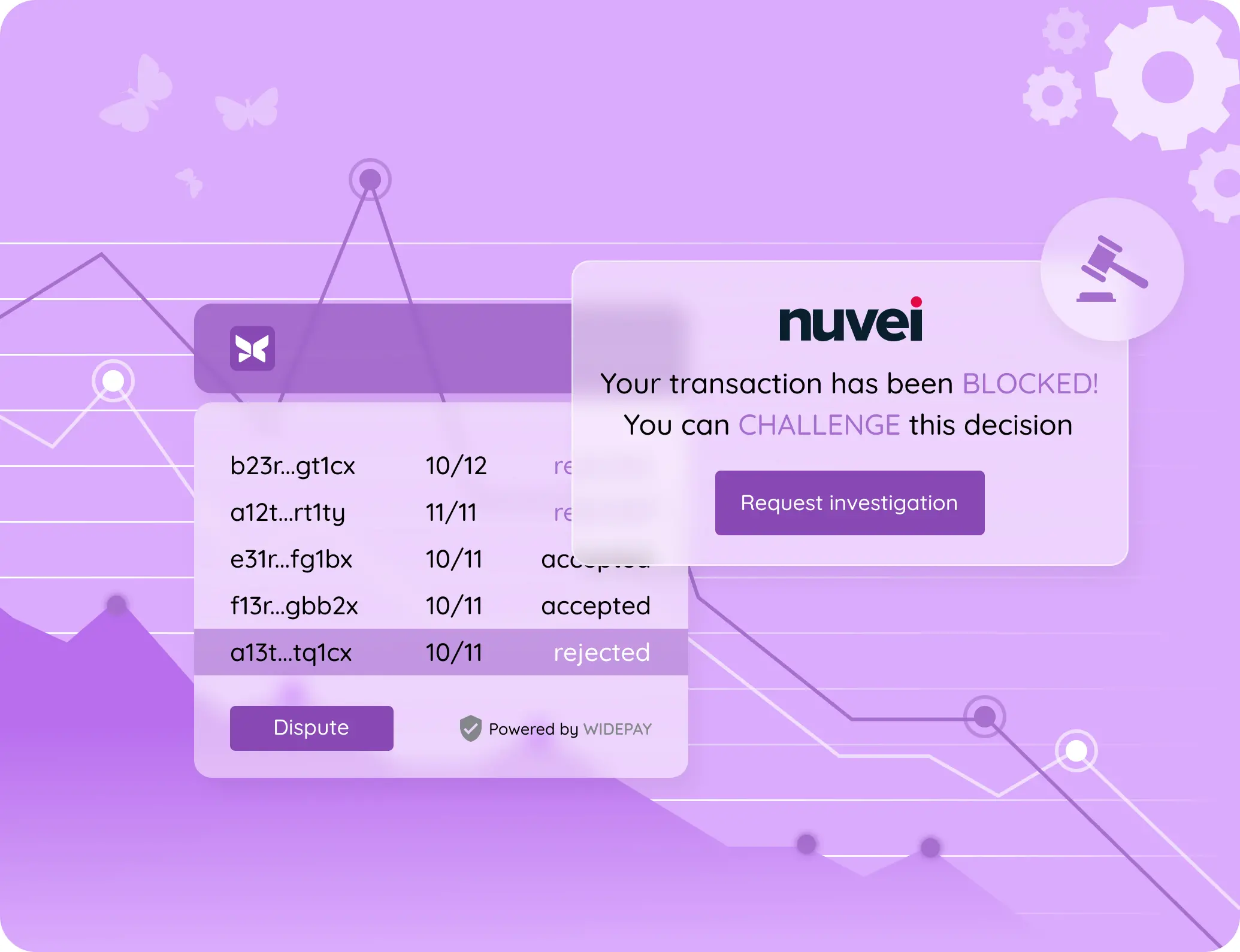 Comprehensive Chargeback Management